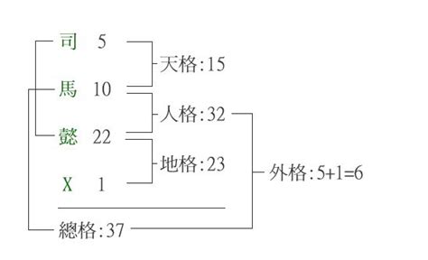 人格總格怎麼算|五格:歷史記載,計算方法,注意事項,